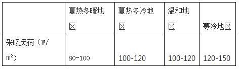 我國(guó)不同地區(qū)采暖熱負(fù)荷推薦 我國(guó)不同地區(qū)采暖熱負(fù)荷推薦